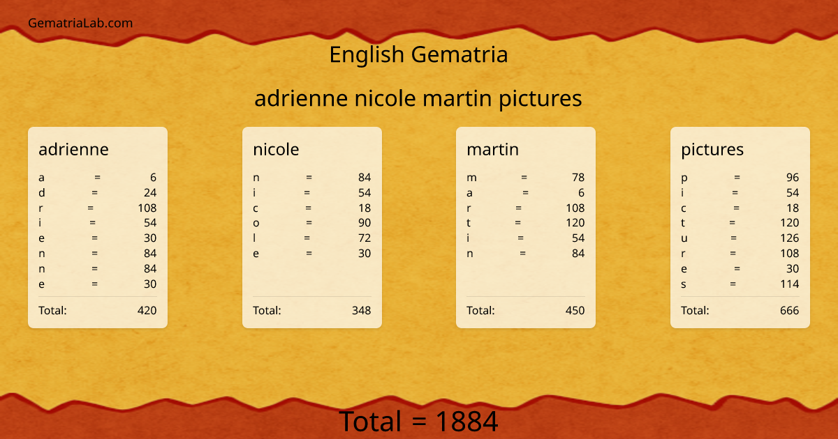 adrienne nicole martin pictures in english Gematria